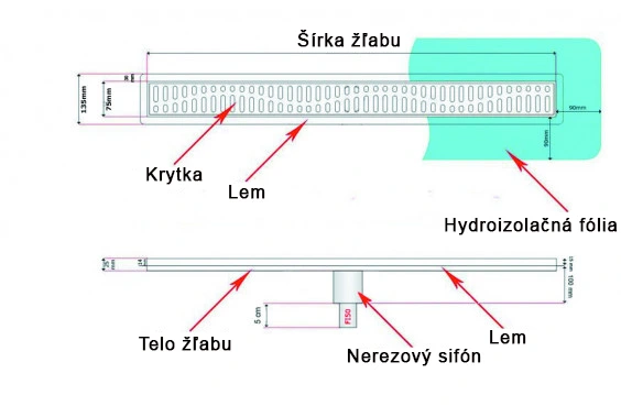 Sprchový žľab s dolným vertikálnym vývodom 50 - 120 cm 6